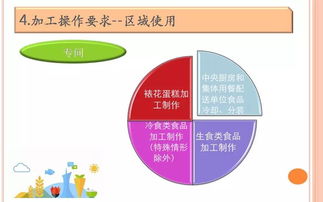 餐饮服务食品安全操作规范培训课件